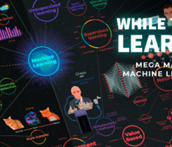 while True: learn() Mega Map of Machine Learning