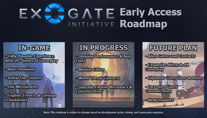 Exogate Initiative: Overzicht van geplande functies en ontwikkelingsroadmap