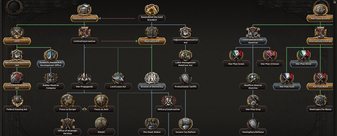 Hearts of Iron 4 - Entwickler-Tagebuch | Norwegische Alternativgeschichte