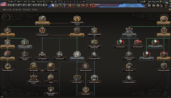 Hearts of Iron 4: Developer Diary | Norwegian Alternate History