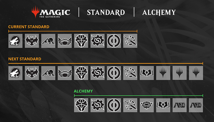 Magic: The Gathering Arena: New Challenges and Cards