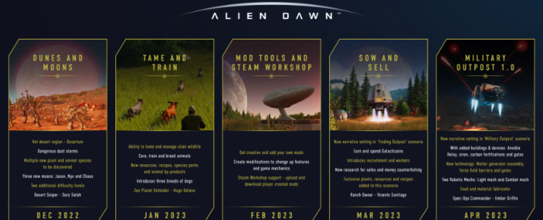 Stranded: Alien Dawn - Het ultieme overlevingsspel - Terugblik op de Early Access en de toekomst van het spel