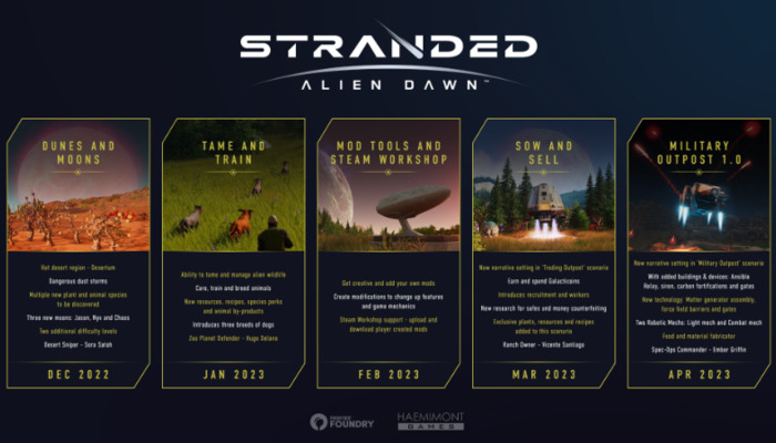 Stranded: Alien Dawn - Het ultieme overlevingsspel: Terugblik op de Early Access en de toekomst van het spel