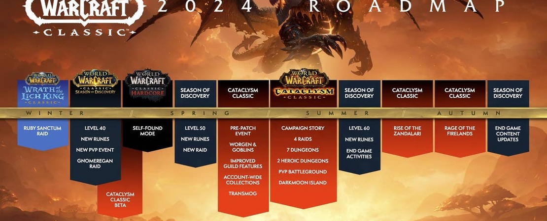 World of Warcraft: A Look into the Future - All the News & Updates at a Glance